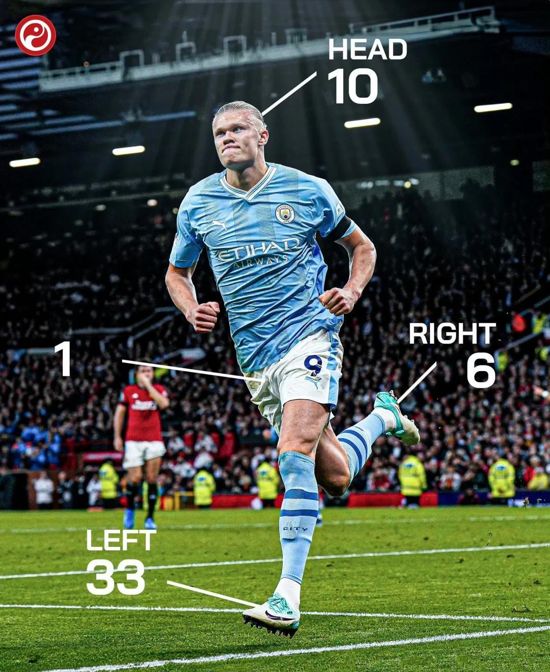 九游体育赛事直播 哈兰德转会切尔西 