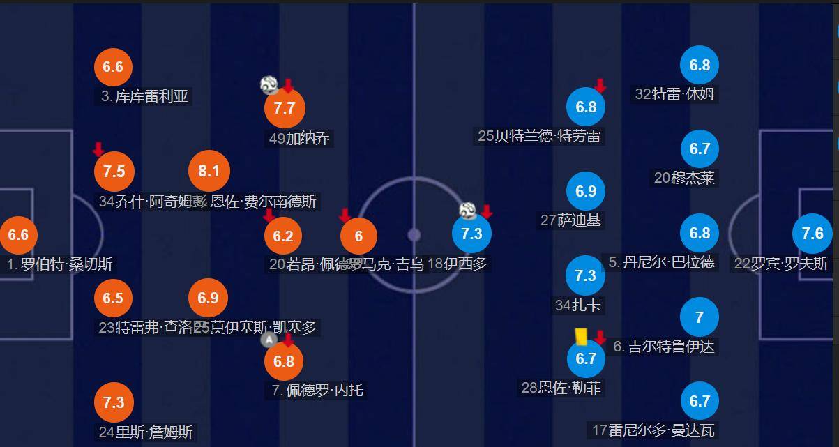 关于国际比赛日切尔西调整名单以备欧超杯，临场应变环节打磨，引发热议，球探报告显示潜力的信息